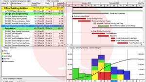 Primavera Kaynak Analizi Kurs