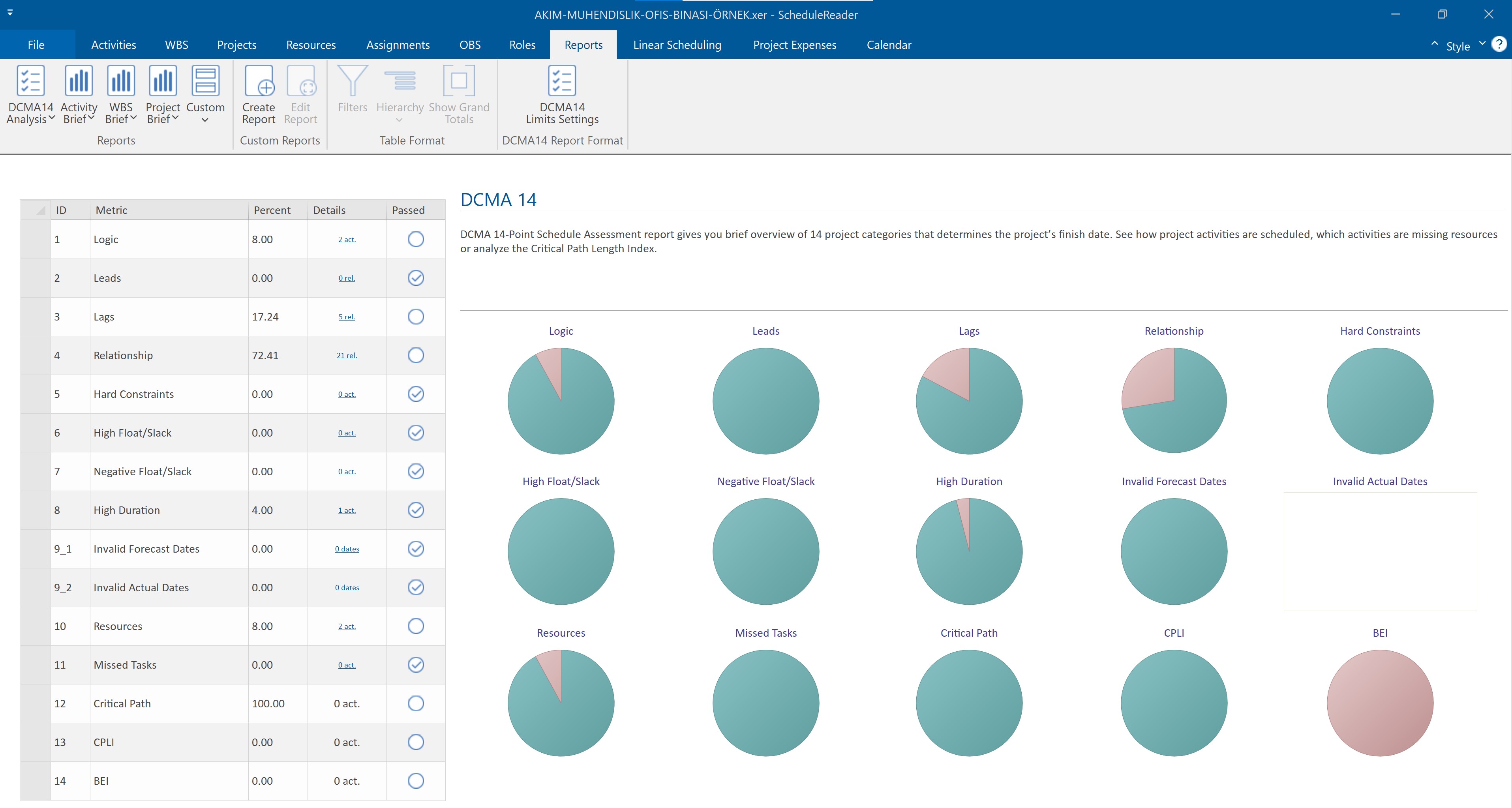 ScheduleReader DCMA14 AKIM Mühendislik