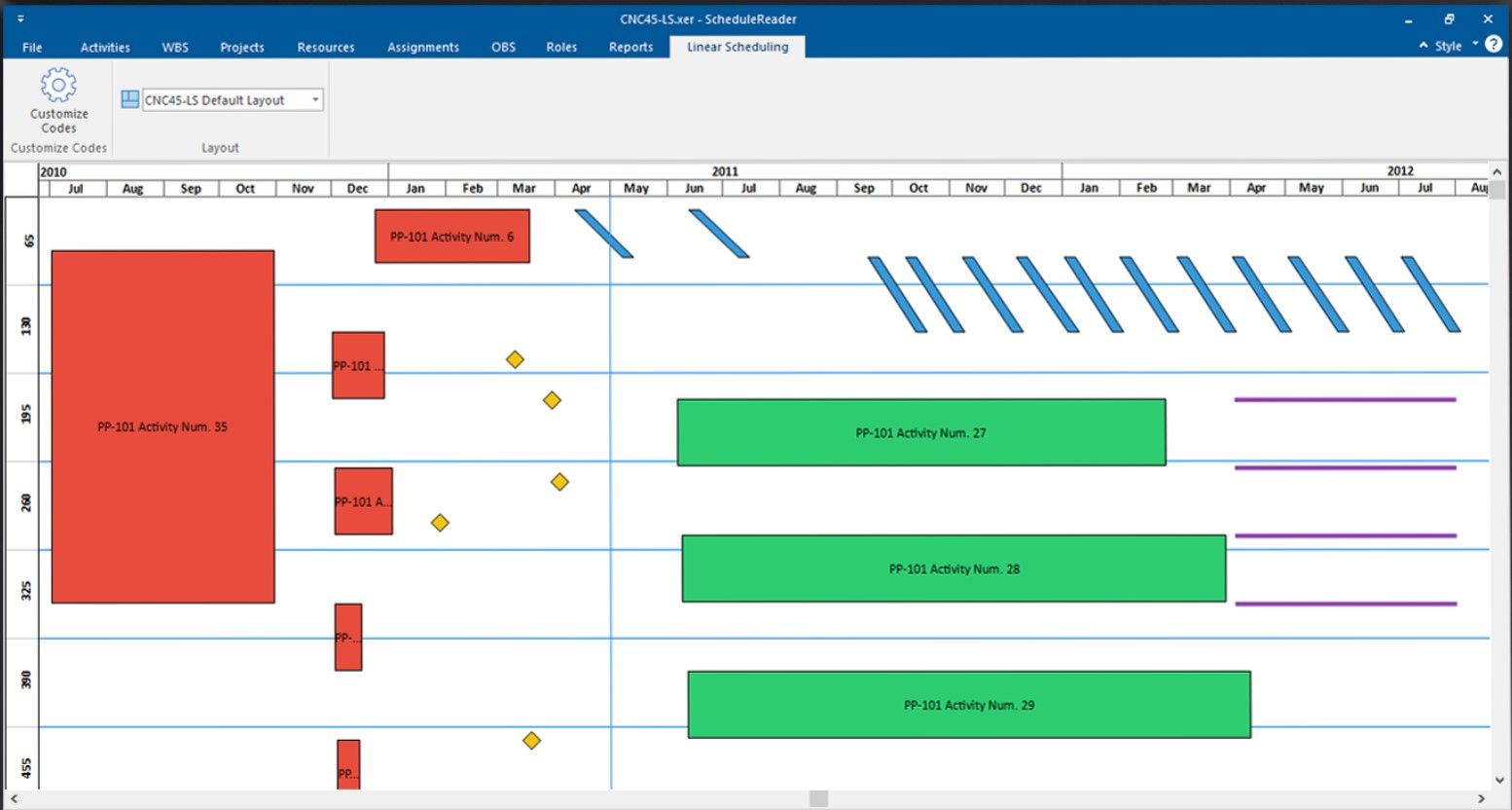 AKIM Mühendislik Primavera ScheduleReader