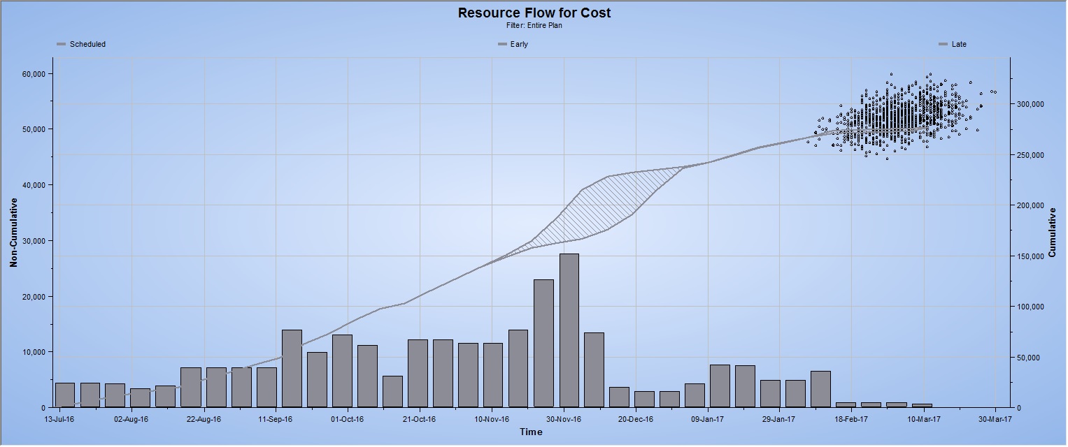 Primavera Cash Flow Distribution Football
