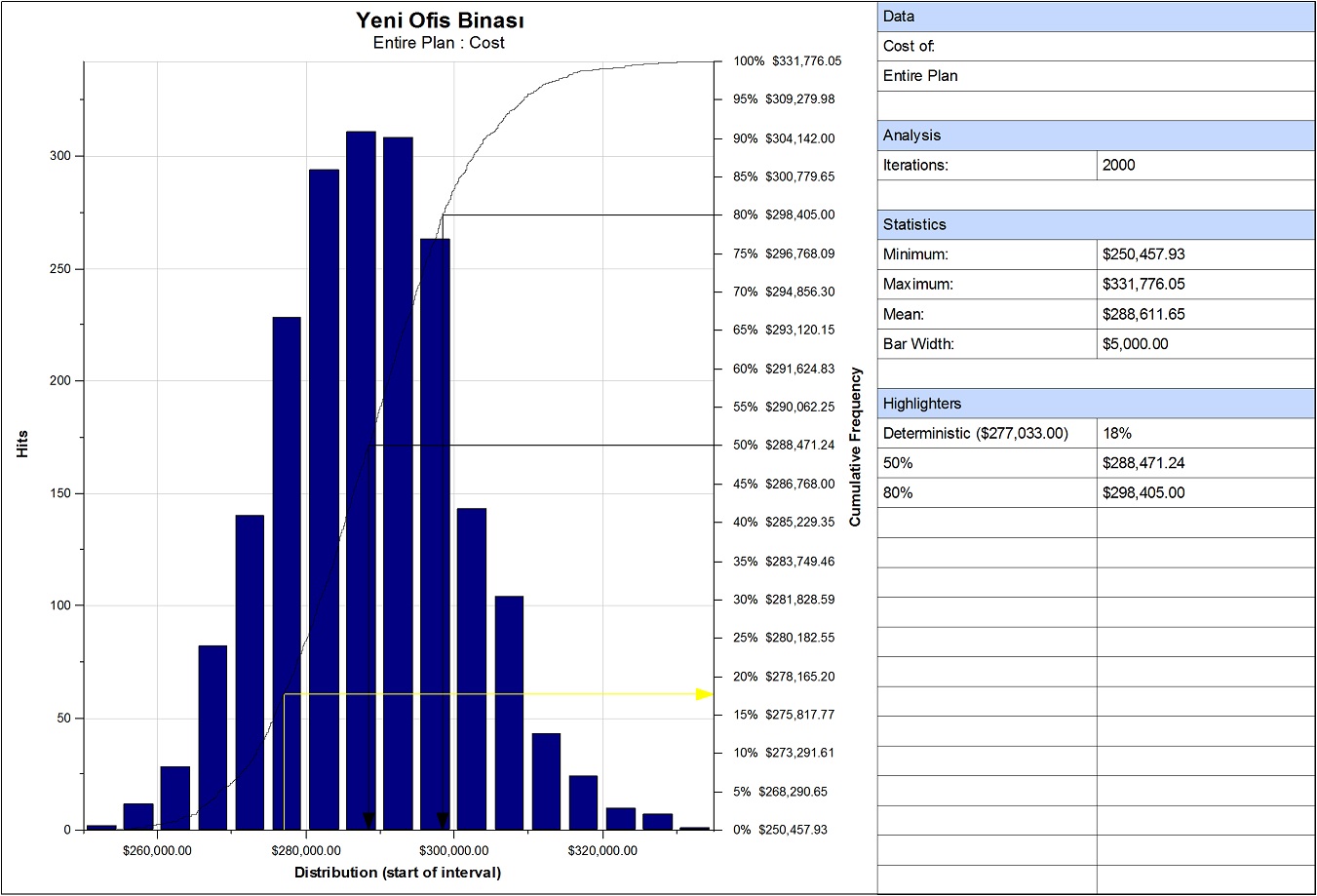 Primavera Pre Mitigation Cost Distribution Graph
