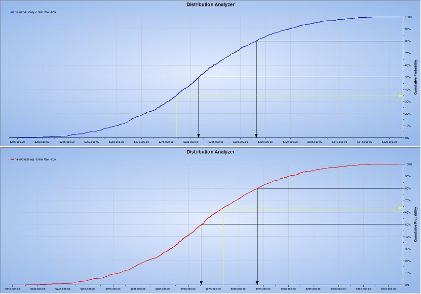 Primavera Pre Post Miitigation Cost Distribution Analyzer
