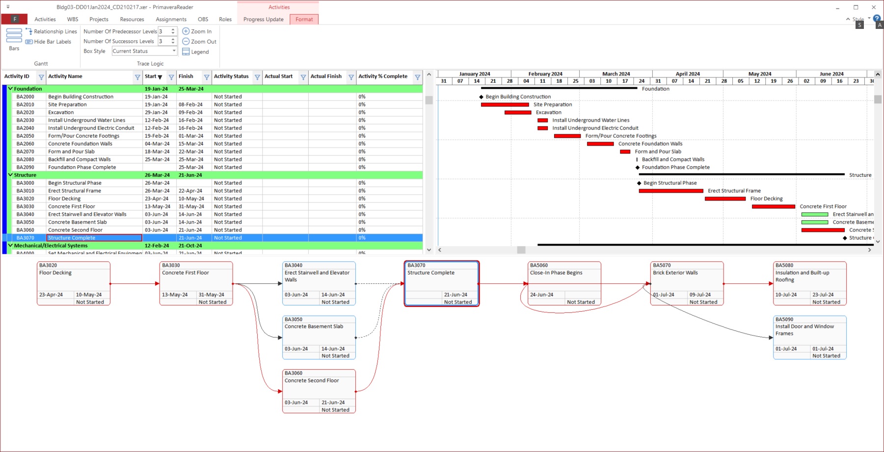 Primavera Reader Trace Logic