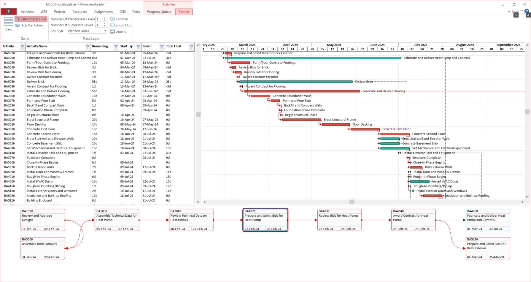 Primavera Reader Filter ve Trace Logic