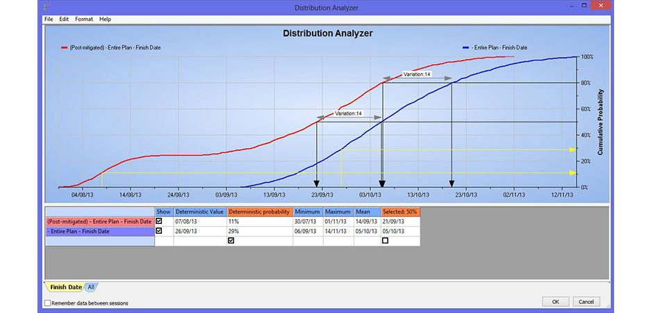 Oracle Primavera Risk Yönetimi