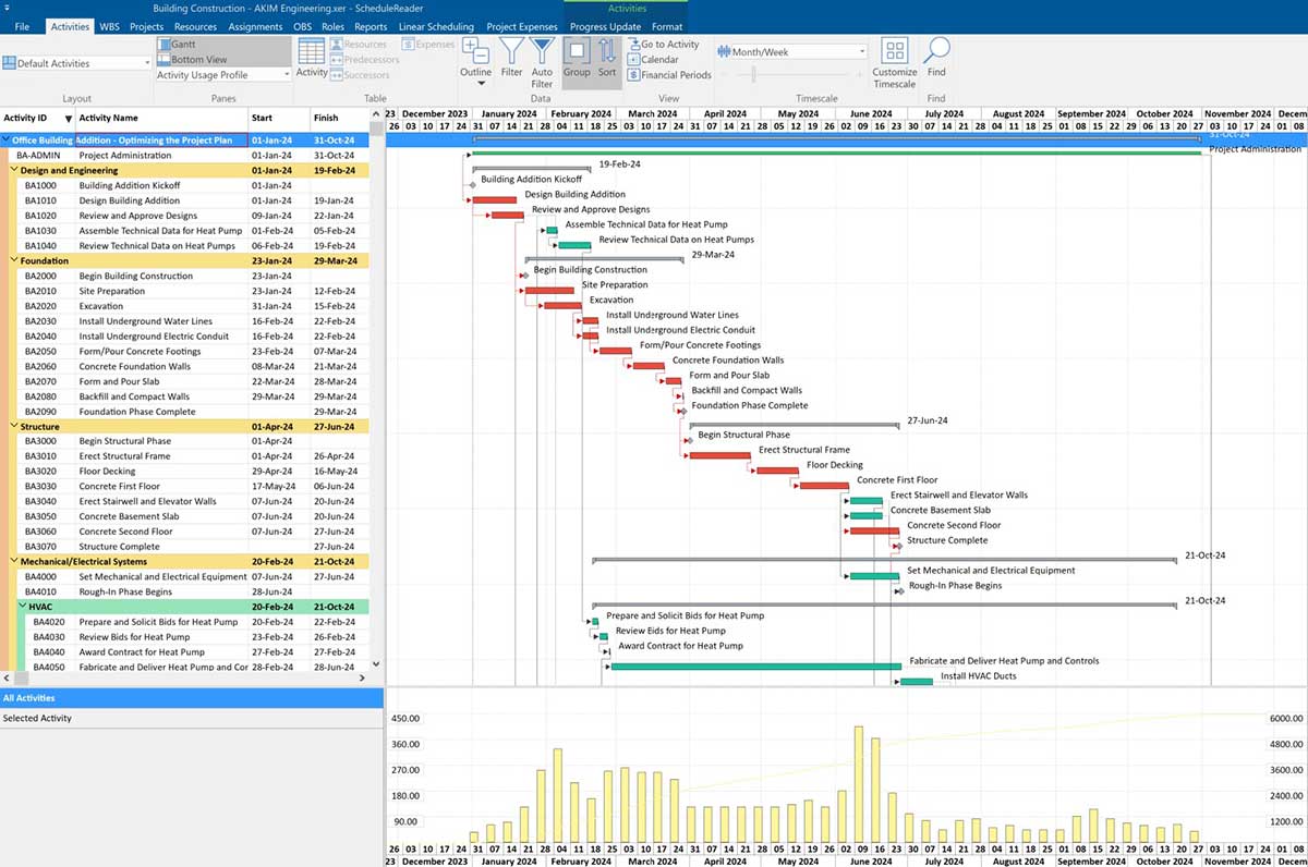 AKIM Mühendislik Primavera ScheduleReader