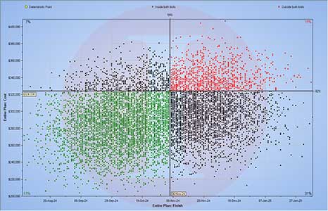 Primavera Risk Analizi Egitimi